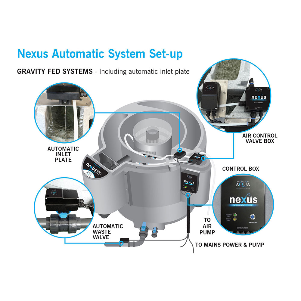 Vergadering Plaats Jachtluipaard Evolution Aqua NEXUS AUTOMATIC SYSTEM for GRAVITY SET UP (300 body) -  NEXUSAUTO320G - AZPonds & Supplies